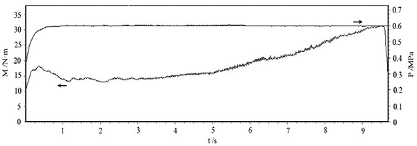 圖3 壓力 0.6MPa、慣量 0.3 kg·m2、轉(zhuǎn)速 6000r min 的 C SiC 制動曲線.png