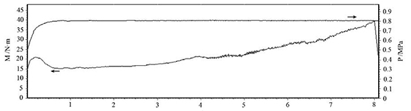 圖4 壓力 0.8MPa、慣量 0.3 kg·m2、轉(zhuǎn)速 6000r、min 的.jpg