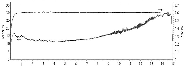 圖5 壓力 0.6MPa、慣量 0.4 kg·m2、轉(zhuǎn)速 6000r·min 的 C·SiC 制動曲線.jpg