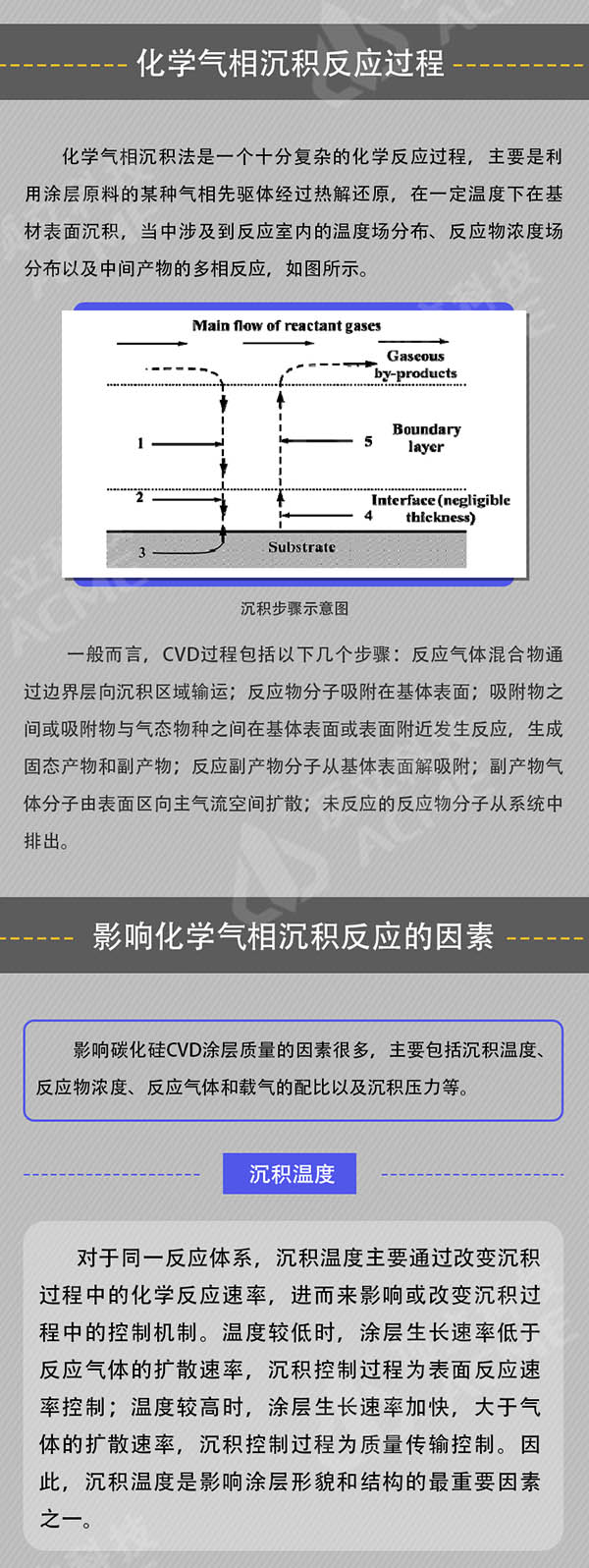 一張圖了解碳化硅化學氣相沉積技術&裝備