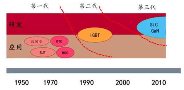 半導體材料與器件發(fā)展史.jpg