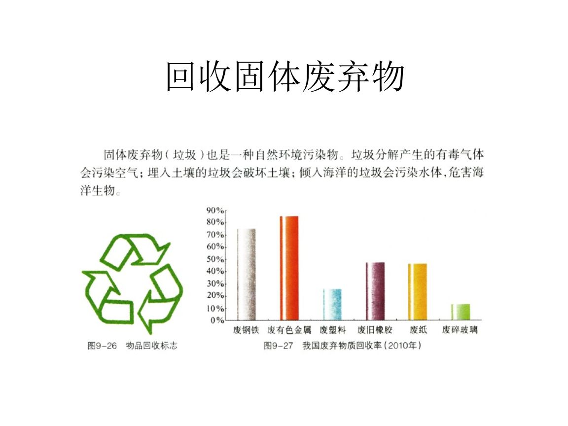 干貨！最新危廢100條問題解答，建議收藏